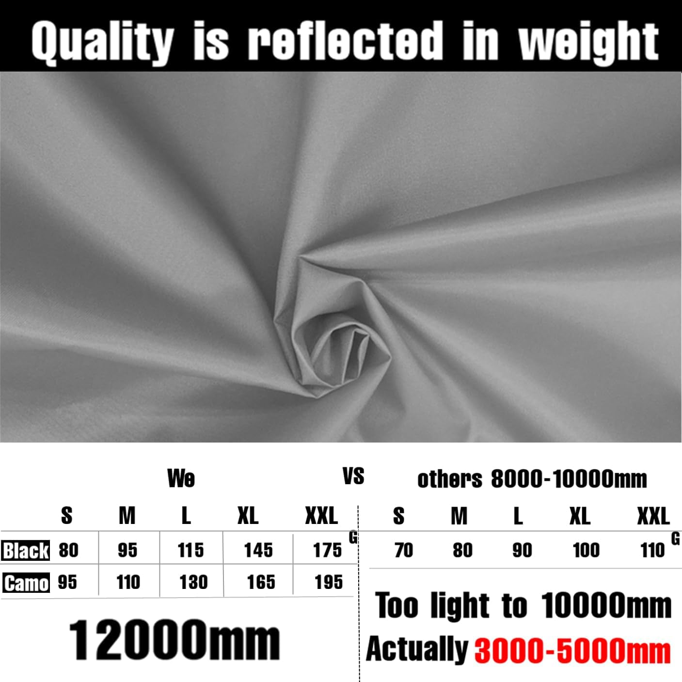 Waterproof Backpack Rain Cover, 12000Mm Ultra-Waterproof, Upgraded Ultra-Strong Multilayers, Antislip Buckle Strap